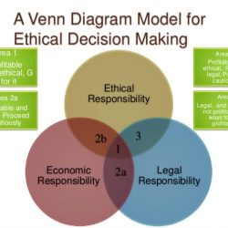 Dolgoff ethical decision making model