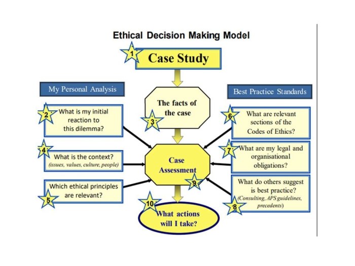 Ethical flevy considerations