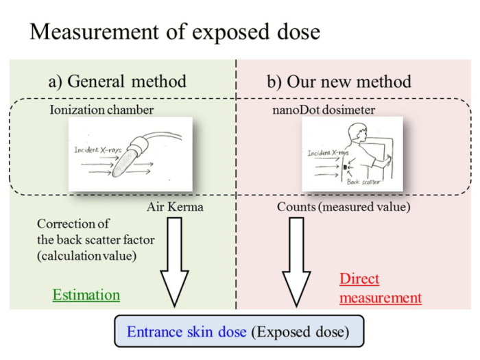 X ray dose unit crossword