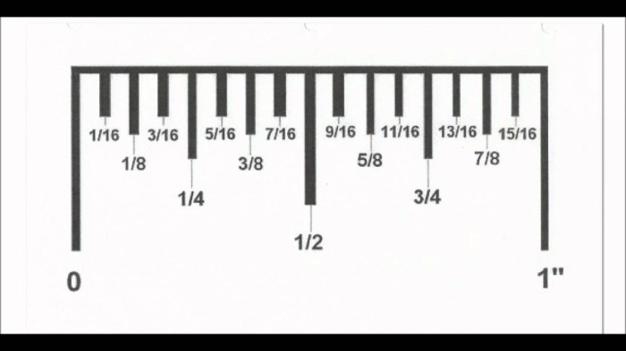 Pmi 1 tape and rule measurement answers