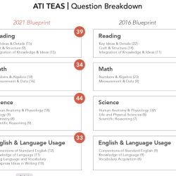 Ati teas english and language usage