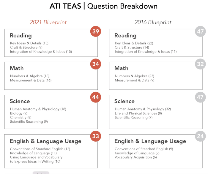 Ati teas english and language usage