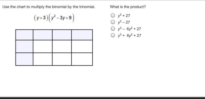 Use the chart to multiply the binomial by the trinomial.