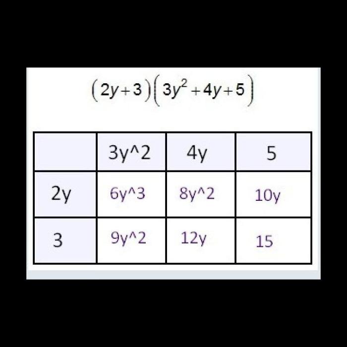 Use the chart to multiply the binomial by the trinomial.