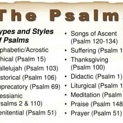 The list of individuals who composed material in the psalms