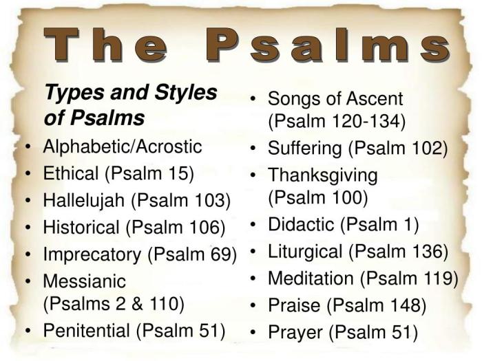 The list of individuals who composed material in the psalms