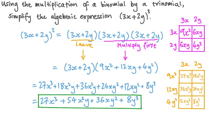 Binomials multiplying