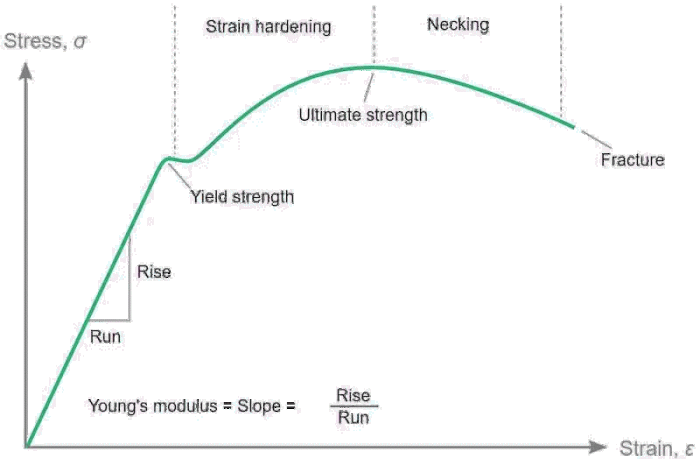 Barge lb nylon strength tensile supports weighs automobile solved problem weighing chegg answer pier tied ultimate been has transcribed someone